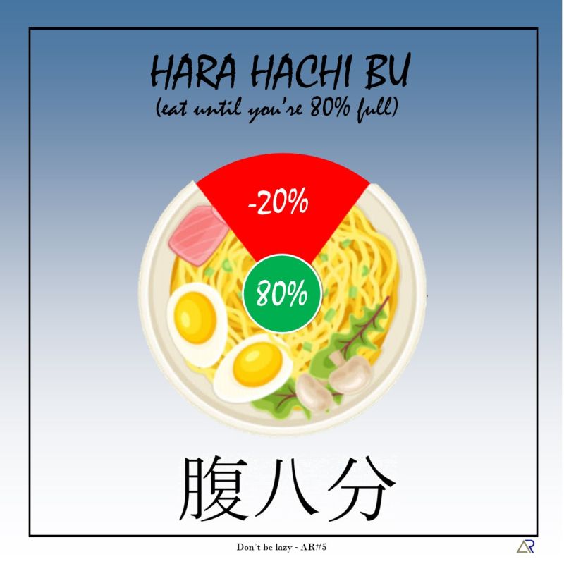 Hara hachi bun me - najadać się tylko do 80%. Artykuł o 10 zdrowych rzeczach, które moglibyśmy się nauczyć ze współczesnej Japonii i wproowadzić w naszym, zachodnim życiu.