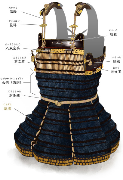 A Heart of Iron. The Samurai Dō Breastplates An Essay on Samurai Breastplates "Dō" – Their Construction, Types, and History from Antiquity to Late Edo