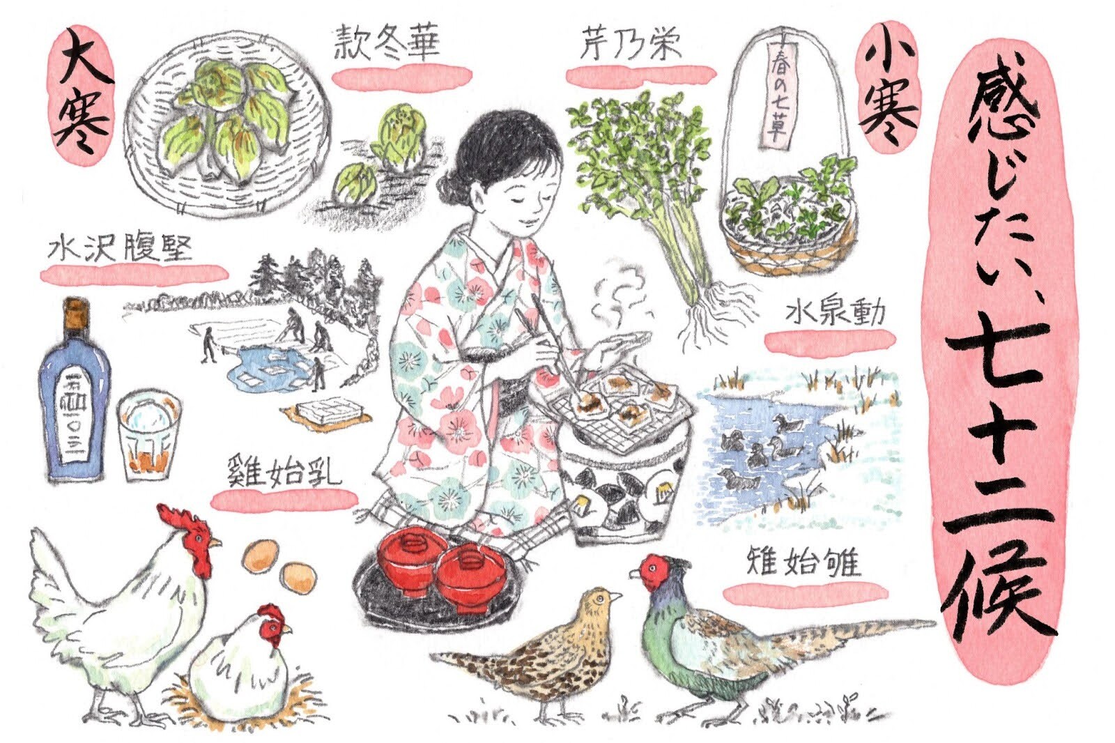 72 japońskie pory roku cz. 1 – wiosna i lato w kalendarzu subtelnej uważności Kalendarz 72 japońskich pór roku - jak można nauczyć się uważności i życia świadomego z obserwacji subtelnych zmian w naturze?