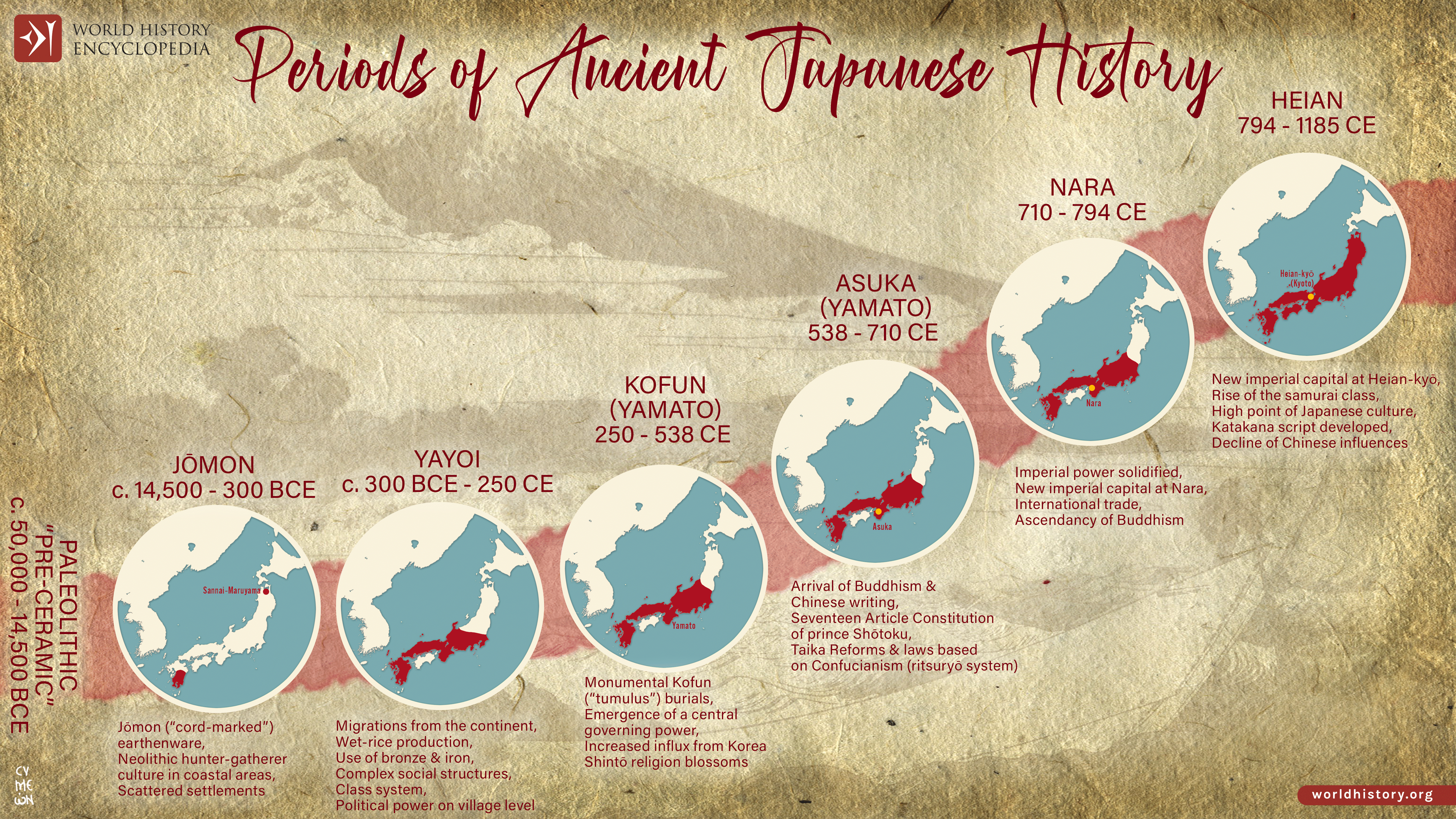Where Did Japan Begin? Awaji Island and the Origins of Yamato Discover Awaji Island — the place where, according to the Kojiki and Nihon Shoki, the gods created Japan. Myth, archaeology, the origins of Yamato, the Awaji Ningyō Jōruri puppet theatre, the great earthquake, and the Akashi–Kaikyō Bridge — explore the extraordinary history of the island, from its cosmic beginnings to the 21st century.