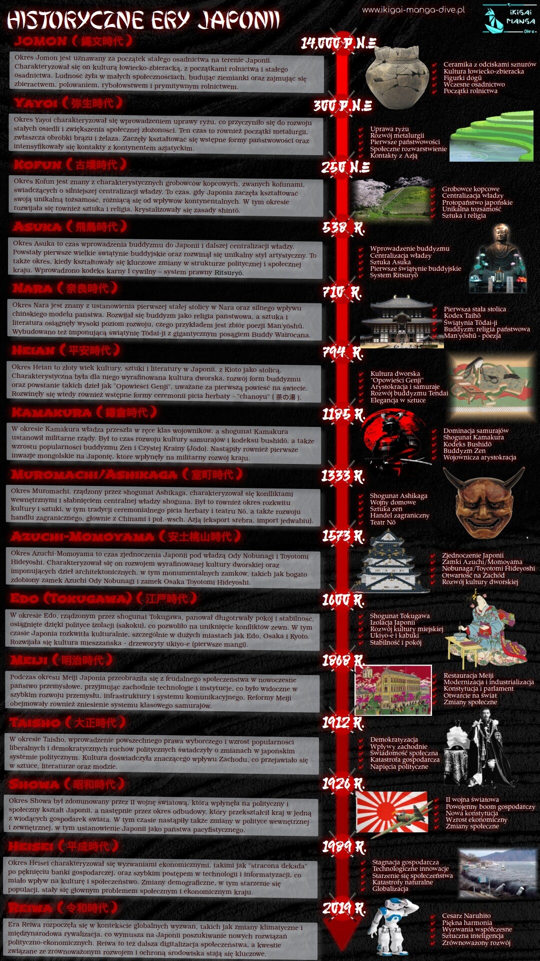 Mapka osi czasu historii Japonii - wszystkie ery (jidai) japońskie od jomon, przez Heian, po Showa, Heisei i Reiwa. Historia Japonii - wszystkie ery (Jidai) po kolei - od Jomon, przez Asuka, Ashikaga, Edo, Meiji, Taisho i Showa aż po współczesne Heisei i Reiwa. Historia Japonii - starożytność Japonii, średniowiecze samurajów, epoka przemysłowa i ukiyo-e aż, 2-ga wojna światowa aż po współczesne katastrofy demograficzne i środowiskowe.
