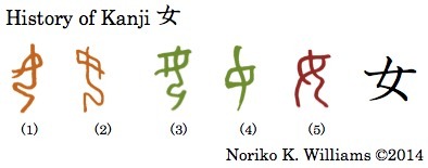 Ewolucja kanji onna - kobieta Esej o znaczeniu znaków kanji "Yokai" (妖怪) - jakie prawdy ukrywają znaki kanji w nazwie japońskich demonów z legend?