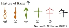 The Hour of the Rat, the Koku of the Tiger – How Was Time Measured in Shogunate-Era Japan? A day in samurai-era Japan had twelve hours, and each hour in the futei-ji system was different — its length depended on the season (one of the 24 sekki).