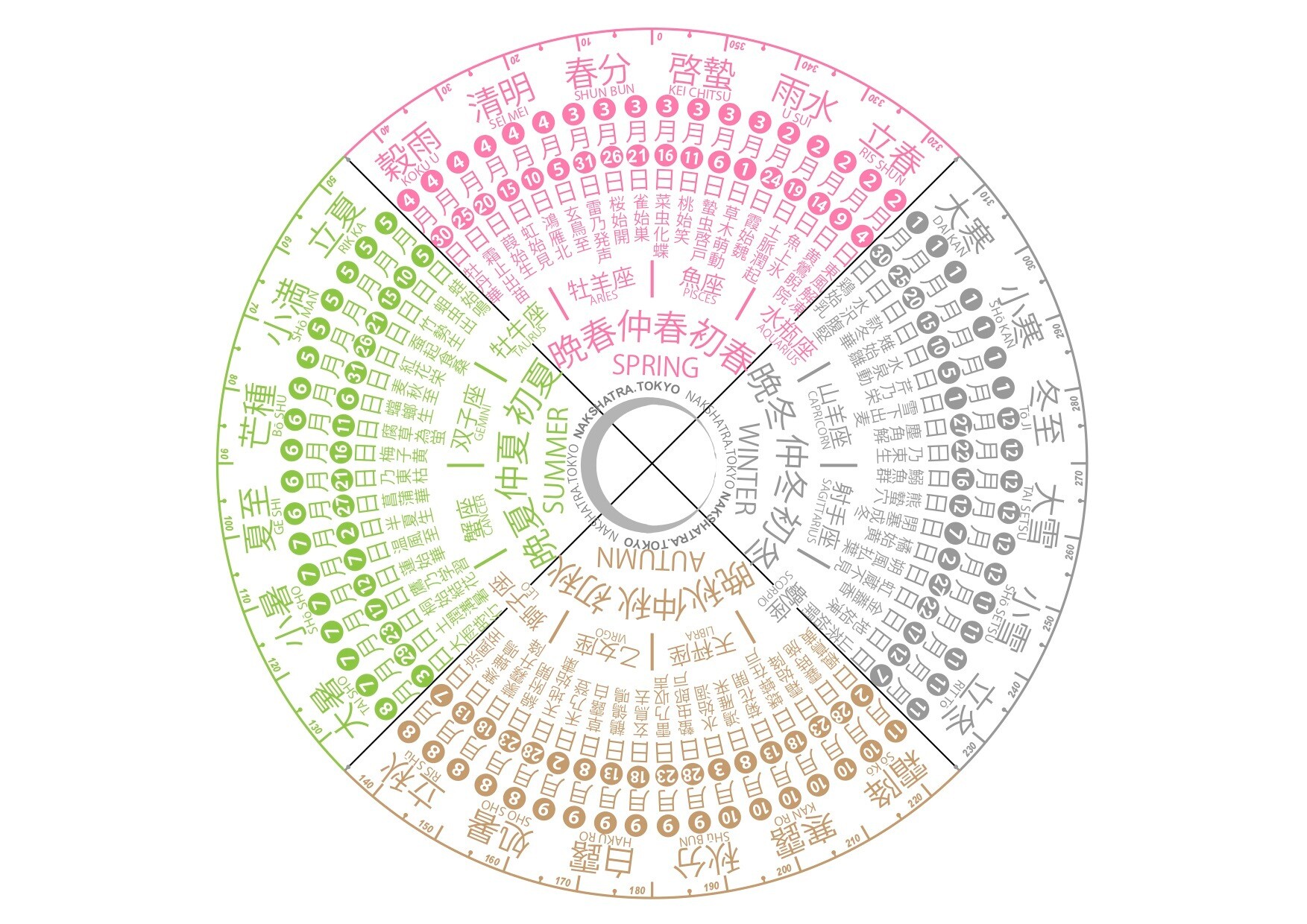 72 japońskie pory roku cz. 1 – wiosna i lato w kalendarzu subtelnej uważności Kalendarz 72 japońskich pór roku - jak można nauczyć się uważności i życia świadomego z obserwacji subtelnych zmian w naturze?