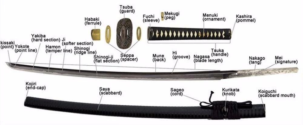 Artykuł o znaczeniu wakizashi na ukiyo-japan.pl Esej o samurajskiej broni wakizashi - budowa i historia, cechy charakterystycznme oraz symbolika i znaczenie w życiu samuraja.