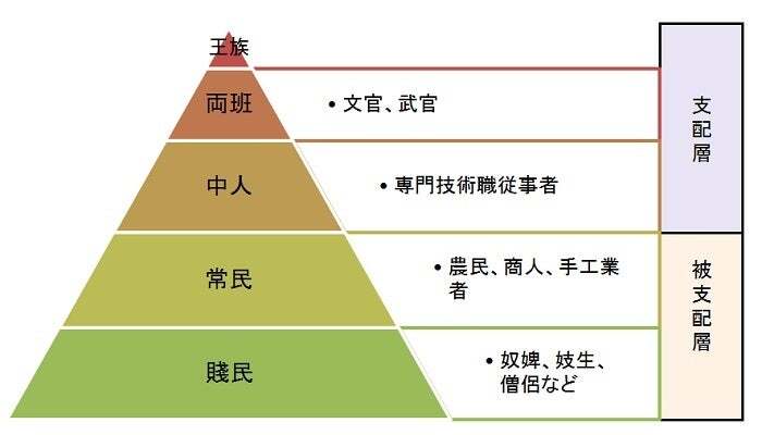 Songs from the Eta-mura – The Lives of the “Non-Humans” Erased from the Maps of Shogunate Japan Beneath the surface of Edo Japan’s harmony lay another world – the eta-mura settlements, absent from the maps. A world of “non-humans,” lives marked by the taboo of kegare, archaic songs, unique rituals, and secret languages, forming Japan’s second, hidden culture.