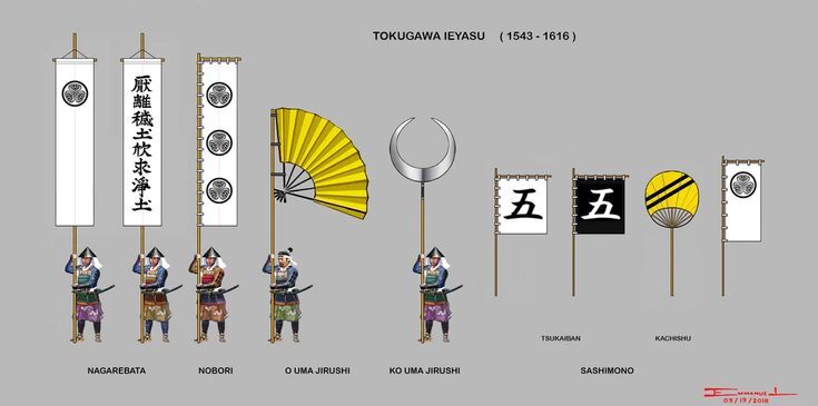 Samurai War Banners: Japanese Heraldry Under Which Battles Were Fought Essay about feudal Japan's samurai war banners, battle flags - their symbolism, meaning, and usage on a battlefield.