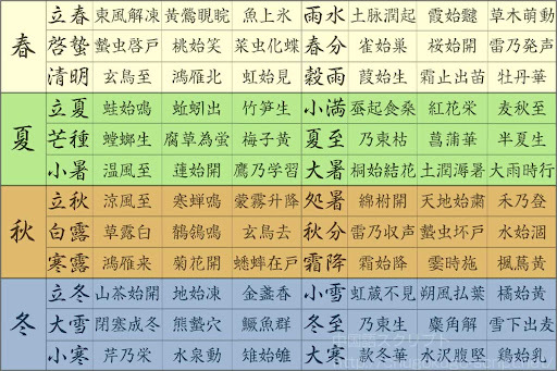 72 japońskie pory roku cz. 1 – wiosna i lato w kalendarzu subtelnej uważności Kalendarz 72 japońskich pór roku - jak można nauczyć się uważności i życia świadomego z obserwacji subtelnych zmian w naturze?