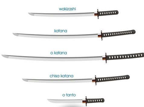 Artykuł o znaczeniu wakizashi na ukiyo-japan.pl Esej o samurajskiej broni wakizashi - budowa i historia, cechy charakterystycznme oraz symbolika i znaczenie w życiu samuraja.