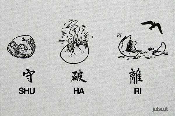 Shuhari - poziomy wtajemniczenia w japońskich sztukach Esej o budowie i znaczeniu znaku kanji "Dou" - droga (道, dō) - sztuka karatedo, zasady bushido, artyzm kado - co znaczy "dō"?