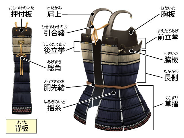 A Heart of Iron. The Samurai Dō Breastplates An Essay on Samurai Breastplates "Dō" – Their Construction, Types, and History from Antiquity to Late Edo