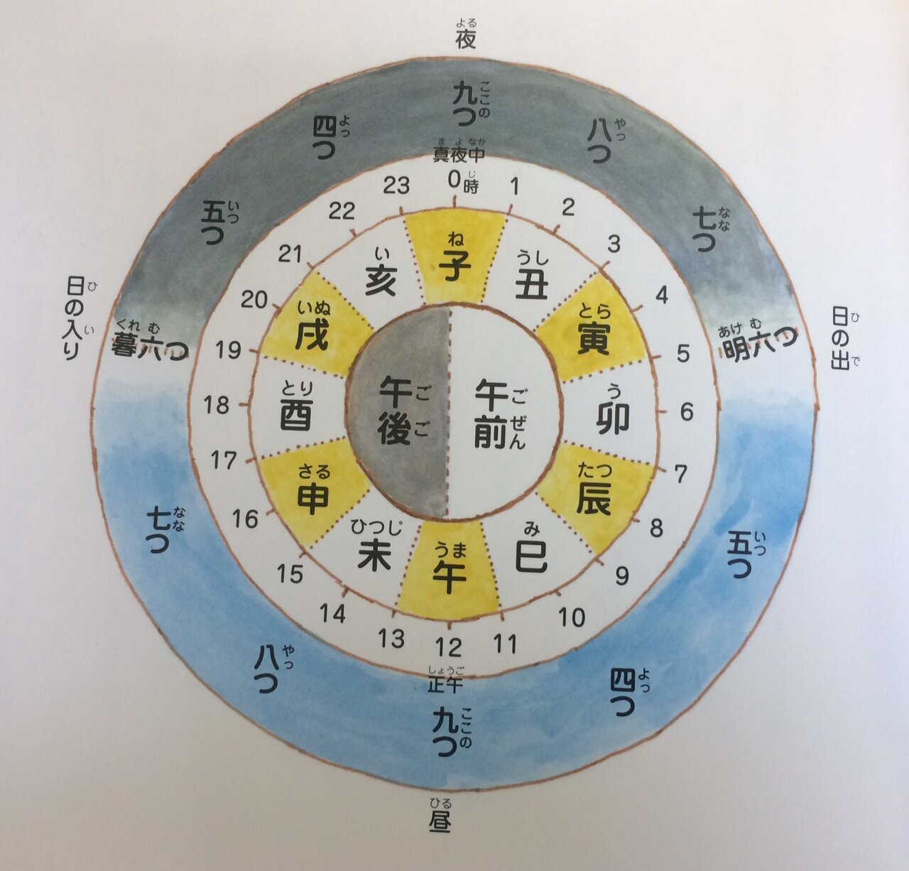 The Hour of the Rat, the Koku of the Tiger – How Was Time Measured in Shogunate-Era Japan? A day in samurai-era Japan had twelve hours, and each hour in the futei-ji system was different — its length depended on the season (one of the 24 sekki).