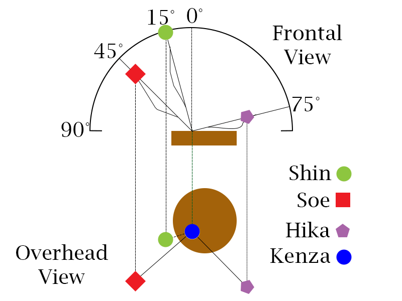 Schemat kompozycji ikebana - japońskiej sztuki układania kwiatów. Esej o japońskiej sztuce kwiatowej - ikebana. Jak uosabia ona filozofię zen i mono no aware oraz styl wabi sabi? Historia japońskiej sztuki.
