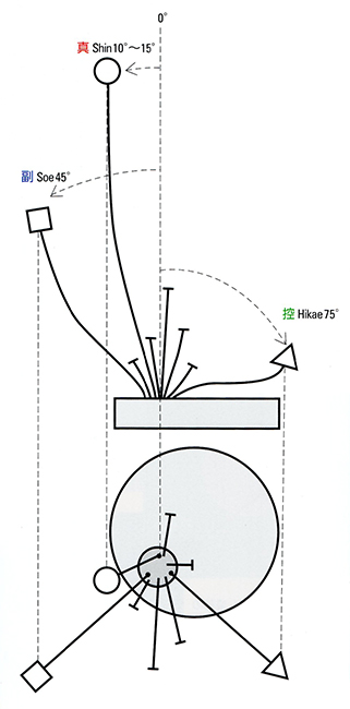 Schemat kompozycji ikebana. Esej o japońskiej sztuce kwiatowej - ikebana. Jak uosabia ona filozofię zen i mono no aware oraz styl wabi sabi? Historia japońskiej sztuki.