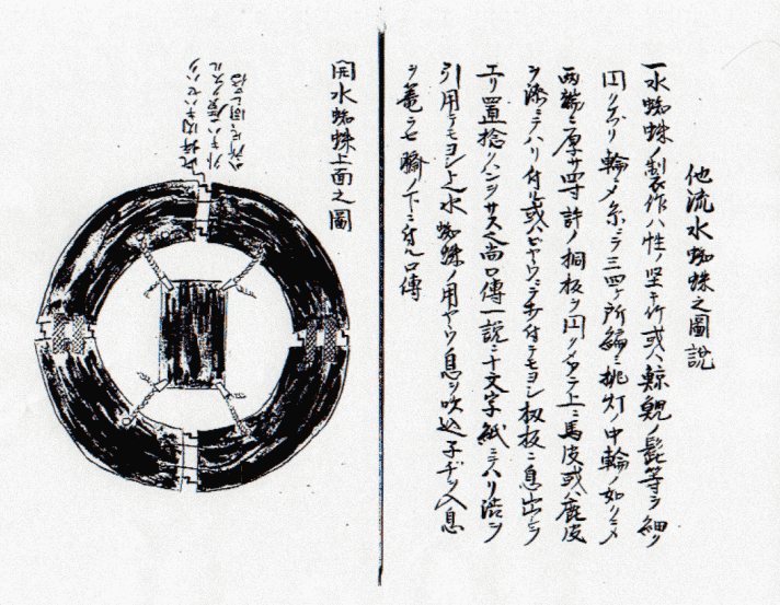 Średniowieczne pismo japońskie o onmyodo Artykuł o onmyodo - japońskiej sztuce magicznej z okresu Heian - oraz o jej czarnoksiężniku - onmyoji Abe no Seimei