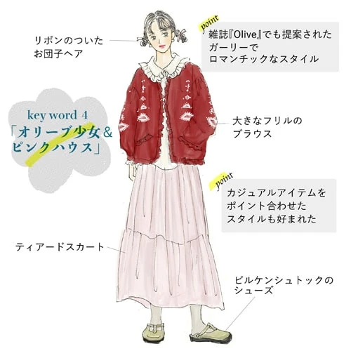 Description of Ametora fashion style from Harajuku, Tokyo, Japan. Article about modern Japn, Tokyo - fashion styles of Harajuku, such as Gyaru, Kawaii, Visual Key, Lolita, Gurokawa and others.