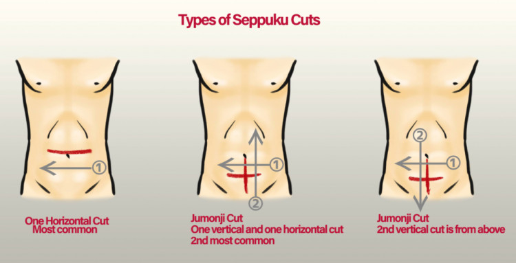 Rodzaje cięć harakiri - pojedyncze i podwójne - historia Japonii samurajów. Esej o tradycyjnym samobójstwien honorowym w Japonii - seppuku i hara-kiri. Historia honorowych samobójstw seppuku wśród samurajów średniowiecznej Japonii.