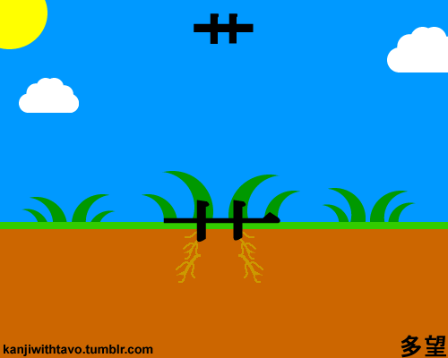 Blue Japan – how indigo 藍 (ai) dyed Edo and became the color of work, purity, and harmony Indigo 藍 (ai) shaped the aesthetics of Edo-period Japan — a color of work, purity, and harmony, present in fabrics, ukiyo-e, and everyday life.