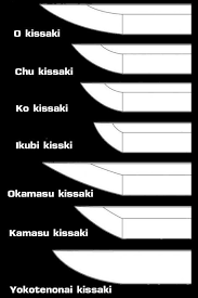 Kissaki - czubek ostrza katany, Japonia. Esej o japońskich mieczach (katanach) Muramasy. Przeklęte katany i zagrożenie dla rodu Tokugawa w historii Japonii. Legendy japońskie o przeklętych katanach produkcji Muramasy.