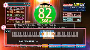 Punktacja w karaoke, Japonia. Artykuł o kulturze karaoke w Japonii - jaka jest jego historia oraz współczesny charakter.