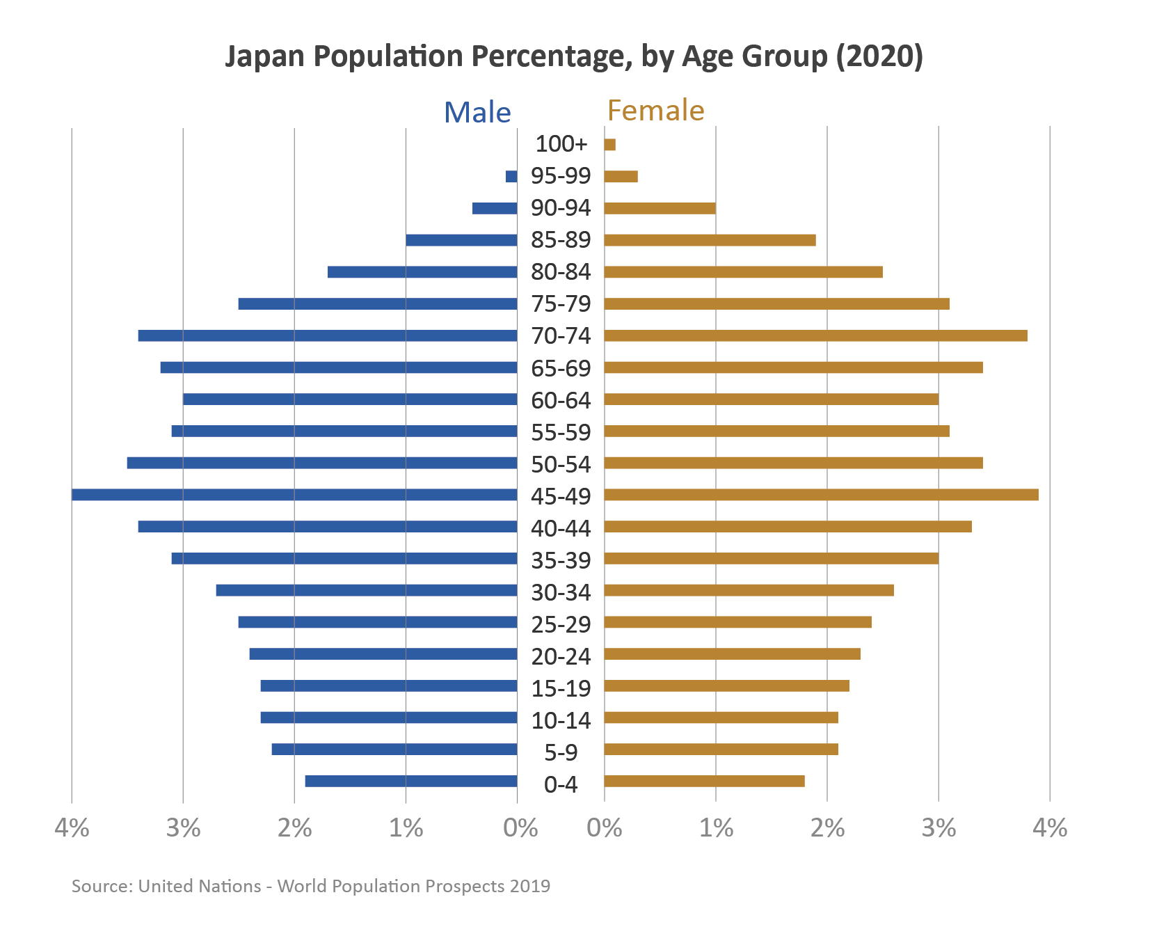 Artykuł o 10 zdrowych rzeczach, które moglibyśmy się nauczyć ze współczesnej Japonii i wproowadzić w naszym, zachodnim życiu. Średni czas życia kobiet i mężczyzn w Japonii - 10 nawykó zdrowotnych z Japonii.