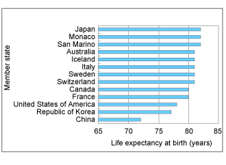 Japonia w czołówce długowieczności mieszkańców. Artykuł o 10 zdrowych rzeczach, które moglibyśmy się nauczyć ze współczesnej Japonii i wproowadzić w naszym, zachodnim życiu.