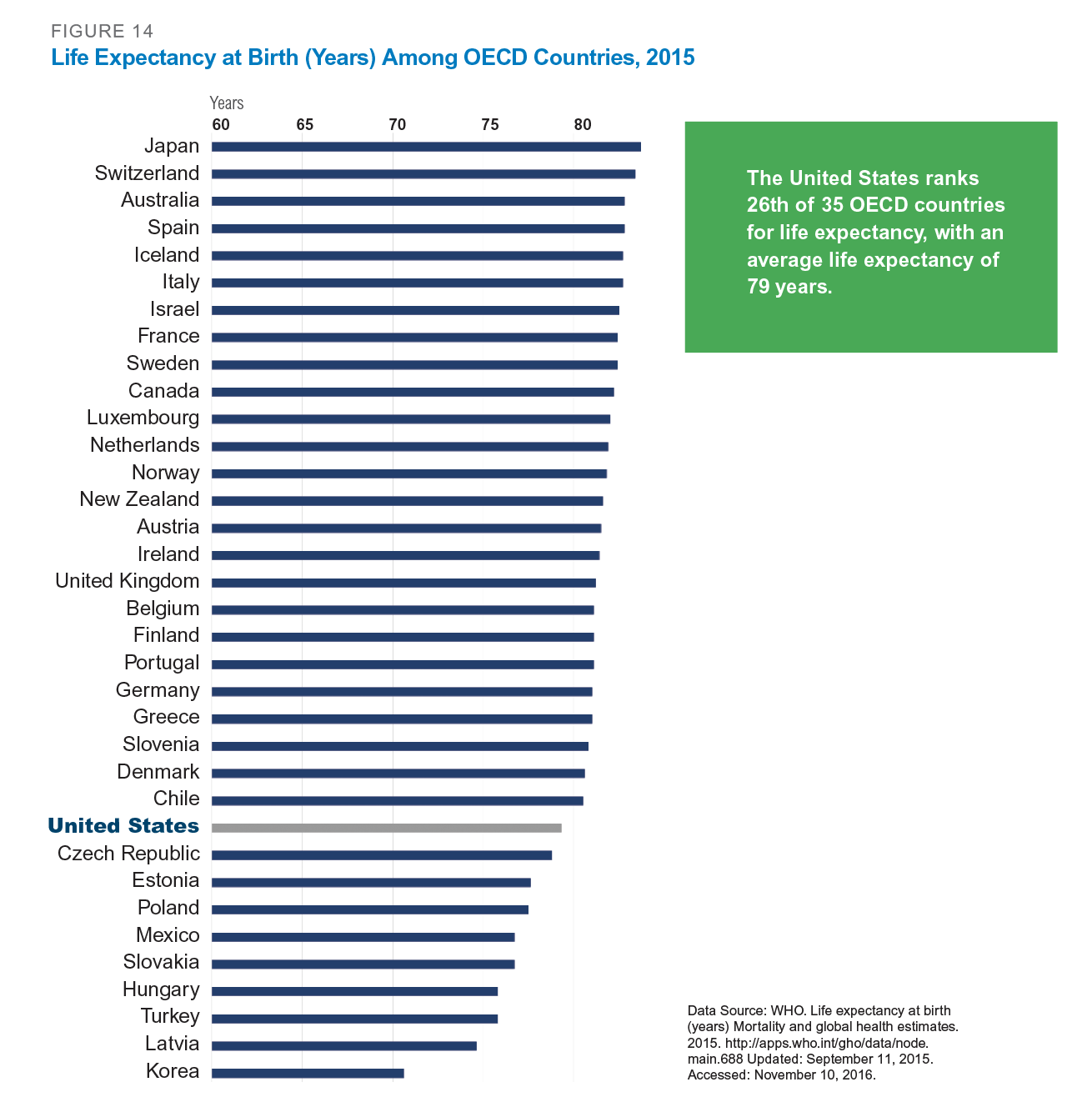 Artykuł o 10 zdrowych rzeczach, które moglibyśmy się nauczyć ze współczesnej Japonii i wproowadzić w naszym, zachodnim życiu. Wskaźniki długożytności - Japonia przoduje jesli chodzi o zdrowie.