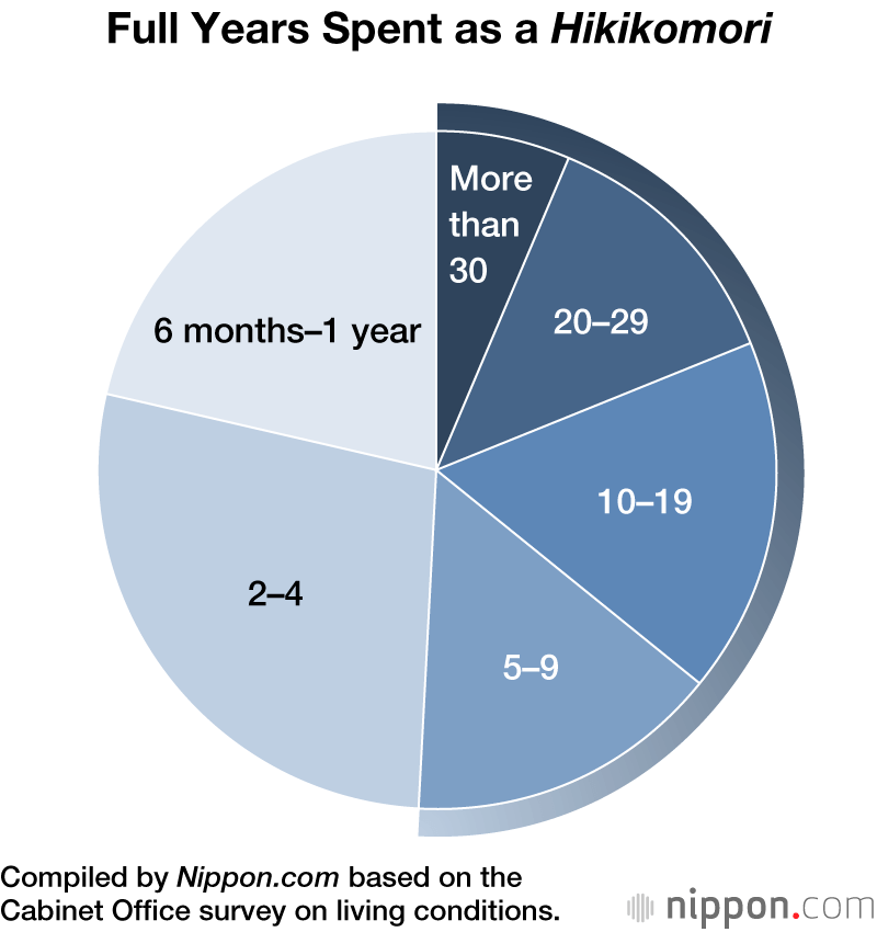 ukiyo-japan.pl - Rent-A-Sister - how Japan copes with Hikikomori phenomenon Essay about Rental Sisters in Japan (how to fight hikikomori in modern Japan)