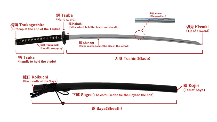 The Etiquette of Samurai Weaponry – When the Steel of the Katana and a Subtle Gesture Spoke in Silence The Etiquette of Wearing, Handing Over, Receiving, Preserving, and Cleaning Samurai Katana – In Old Japan and Today