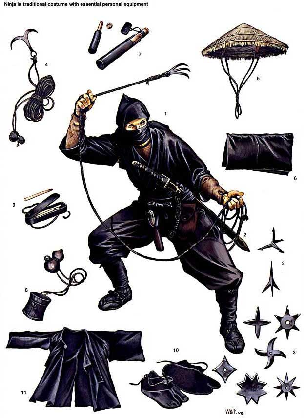 Wykaz narzędzi ninja, styl ninjutsu Artykuł o tym, kim na prawdę byli Ninja średniowiecznej Japonii (od okresu Heian po Edo). Czym jest ninjutsu, filozofia ninja? Jak przedstawieni oni zostali w japońskich mangach i anime?
